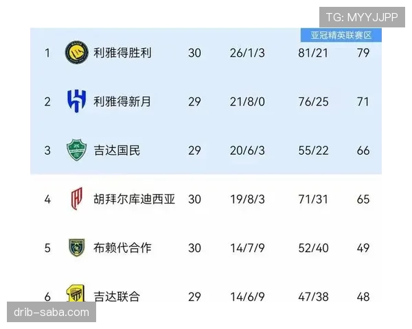 利雅得胜利联赛高胜率延续赛季中期，近期主场表现稳固胜局