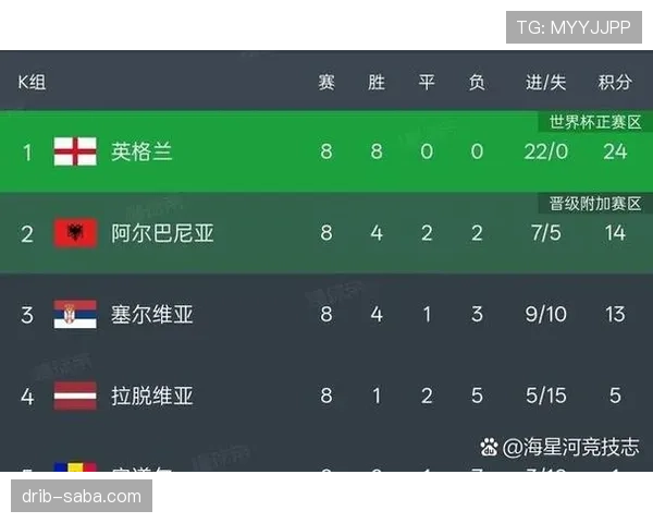 2026世界杯48队12小组赛制规则如何划分